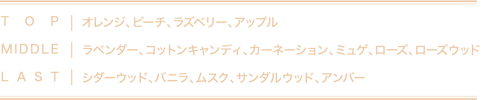 TOP | オレンジ、ピーチ、ラズベリー、アップル MIDDLE | ラベンダー、コットンキャンディ、カーネーション、ミュゲ、ローズ、ローズウッド LAST | シダーウッド、バニラ、ムスク、サンダルウッド、アンバー