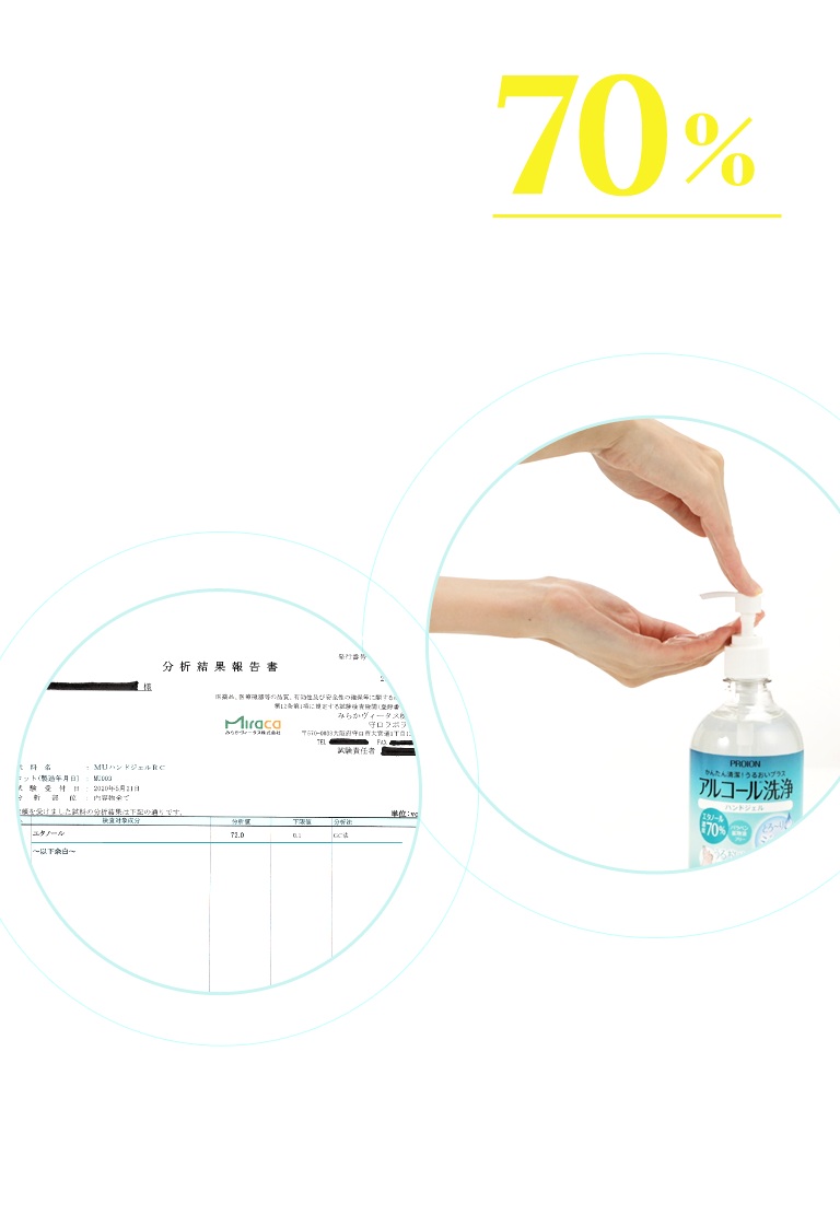 アルコール濃度※70％ この時期気になるアルコール濃度はしっかり70％。乾いた手指に擦りこむだけでかんたんに清潔対策をしていただけます。※エタノール（清涼剤・溶剤として）